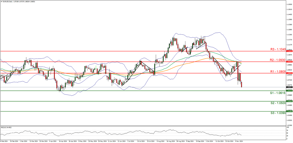 欧元/美元, 美元/日元, 澳元/美元, 西德州原油, 美国标普500指数现货, 黄金/美元
