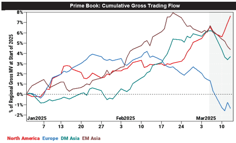 关税、动荡和战术交易：在市场高风险重置中航行