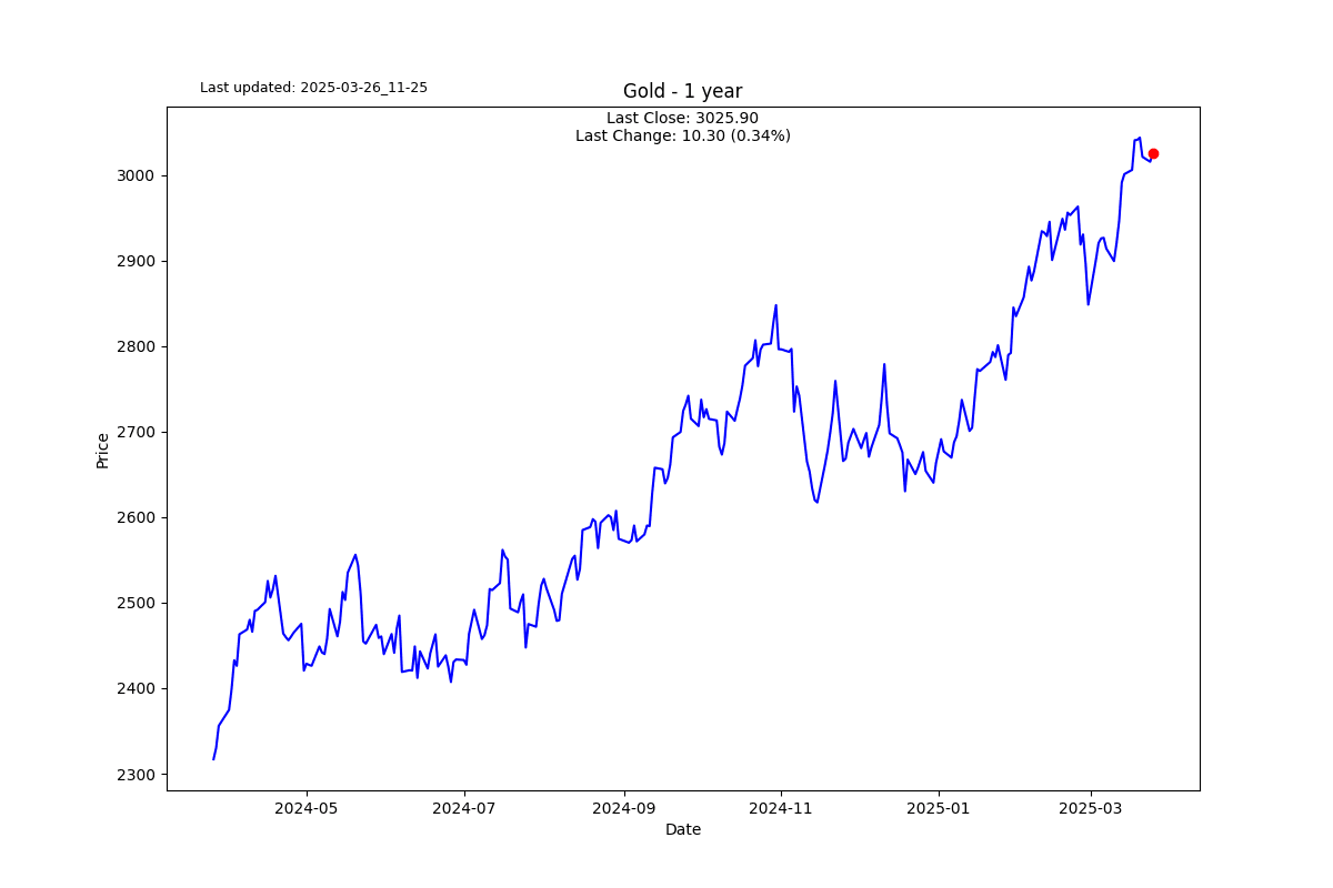 S2N图表画廊_激石外汇官网