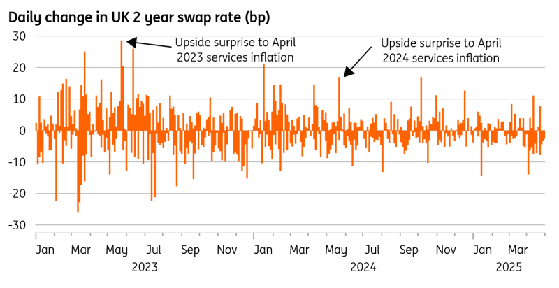 四月份的通胀释放常常引发市场的大反应_激石外汇官网
